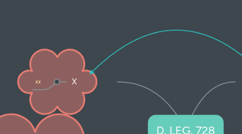Mind Map: D. LEG. 728