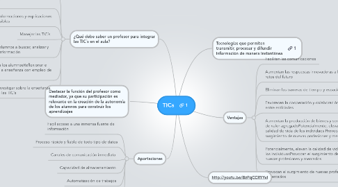 Mind Map: TICs