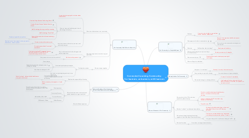 Mind Map: Connected Learning Community: for learners, as learners, with learners