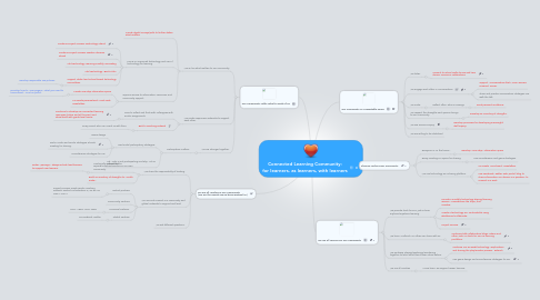 Mind Map: Connected Learning Community: for learners, as learners, with learners