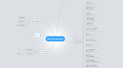 Mind Map: http://qus-qus.com/