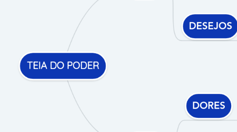 Mind Map: TEIA DO PODER