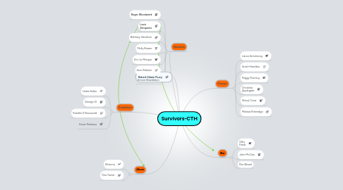 Mind Map: Survivors-CTH