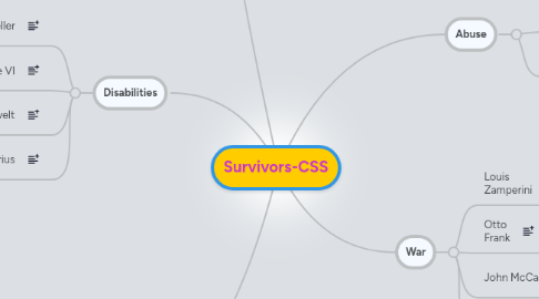 Mind Map: Survivors-CSS