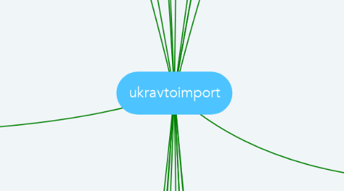 Mind Map: ukravtoimport