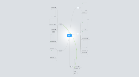 Mind Map: Survivors NAC