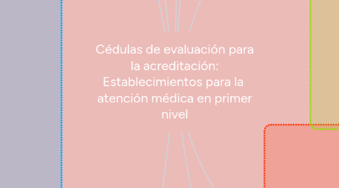 Mind Map: Cédulas de evaluación para la acreditación: Establecimientos para la  atención médica en primer nivel