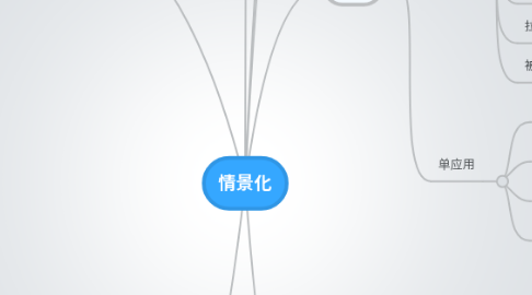 Mind Map: 情景化