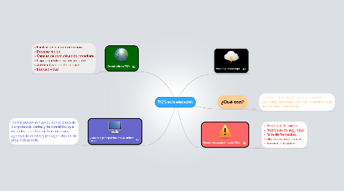 Mind Map: TIC’S en la educación