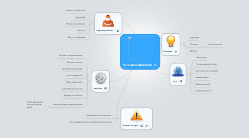 Mind Map: TIC's en la educación