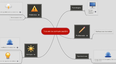 Mind Map: Tics en la comunicación