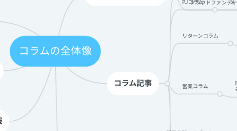 Mind Map: コラムの全体像