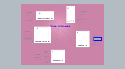 Mind Map: Четырехугольники