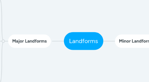 Mind Map: Landforms