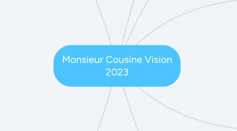 Mind Map: Monsieur Cousine Vision 2023