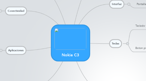 Mind Map: Nokia C3
