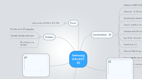 Mind Map: Samsung GALAXY Sll