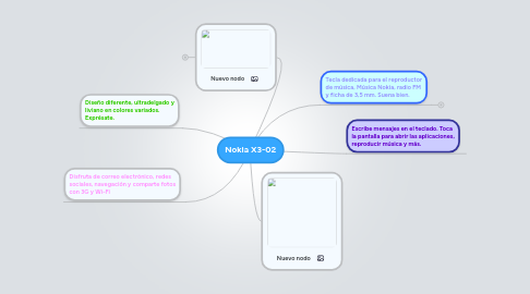 Mind Map: Nokia X3-02