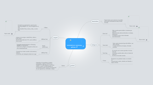 Mind Map: smartphone samsung galaxy s3