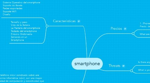 Mind Map: smartphone