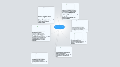 Mind Map: Smartphone