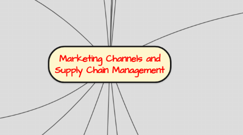 Mind Map: Marketing Channels and Supply Chain Management
