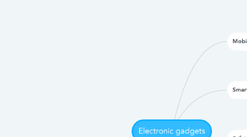 Mind Map: Electronic gadgets