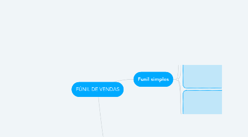 Mind Map: FÚNIL DE VENDAS