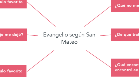 Mind Map: Evangelio según San Mateo