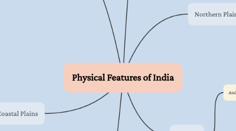 Mind Map: Physical Features of India