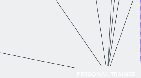Mind Map: PERSONAL TRAINER