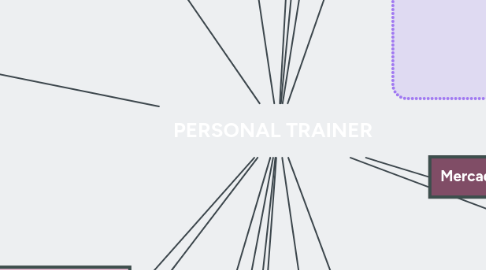 Mind Map: PERSONAL TRAINER