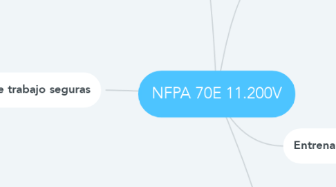 Mind Map: NFPA 70E 11.200V