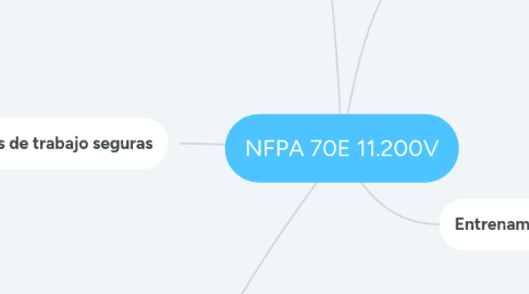 Mind Map: NFPA 70E 11.200V