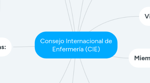 Mind Map: Consejo Internacional de Enfermería (CIE)