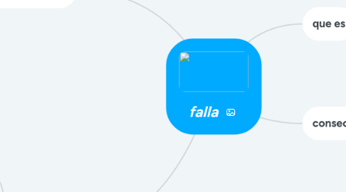 Mind Map: falla