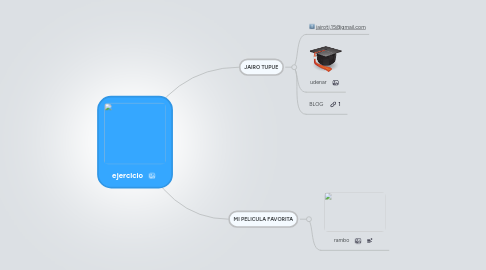 Mind Map: ejercicio