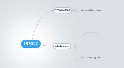 Mind Map: EJERCICIO