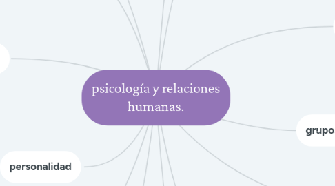 Mind Map: psicología y relaciones humanas.