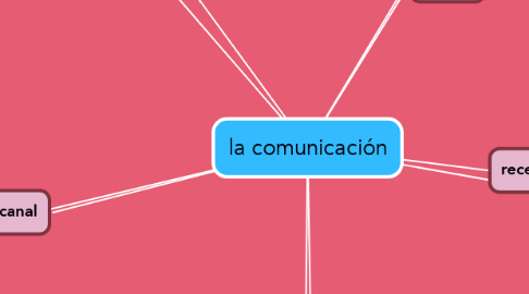 Mind Map: la comunicación