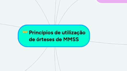 Mind Map: Princípios de utilização de órteses de MMSS