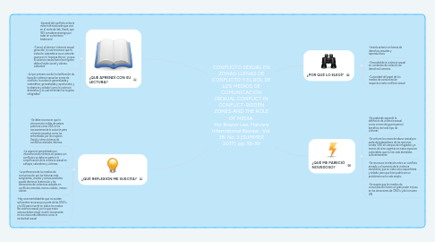 Mind Map: CONFLICTO SEXUAL EN ZONAS LLENAS DE CONFLICTO Y EL ROL DE LOS MEDIOS DE COMUNICACIÓN (SEXUAL CONFLICT IN CONFLICT-RIDDEN ZONES AND THE ROLE OF MEDIA  Por Brianni Lee, Harvard International Review , Vol. 38, No. 3 (SUMMER 2017), pp. 36-39