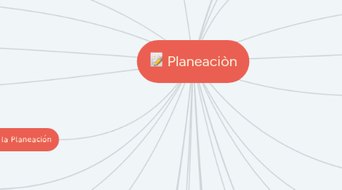 Mind Map: Planeaciòn