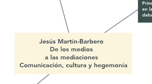 Mind Map: Jesús Martín-Barbero   De los medios   a las mediaciones   Comunicación, cultura y hegemonía