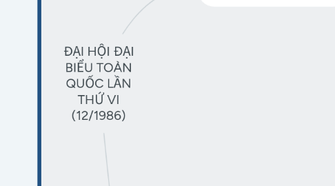 Mind Map: ĐẠI HỘI ĐẠI BIỂU TOÀN QUỐC LẦN THỨ VI (12/1986)