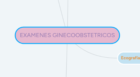 Mind Map: EXAMENES GINECOOBSTETRICOS