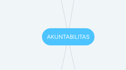 Mind Map: AKUNTABILITAS