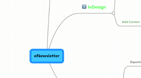 Mind Map: eNewsletter