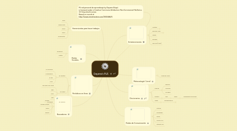 Mind Map: Dayana's PLE.