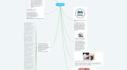 Mind Map: Dr. J Zhang DDS